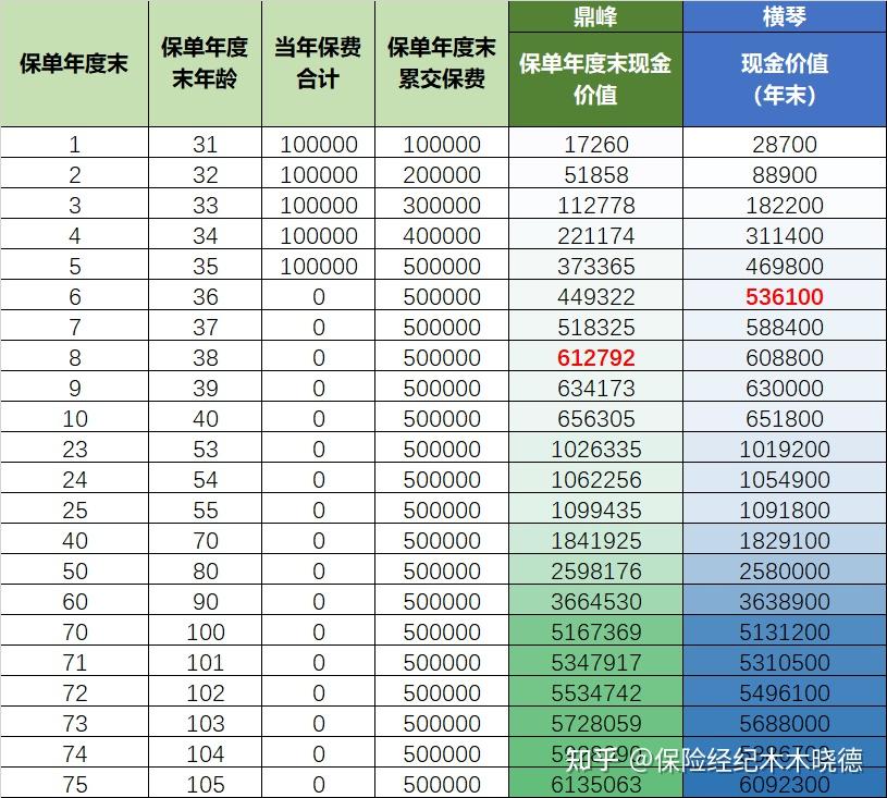 德州保险倍率表图图片