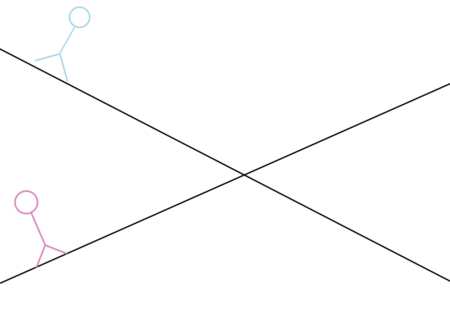 平行方长久交叉终分离