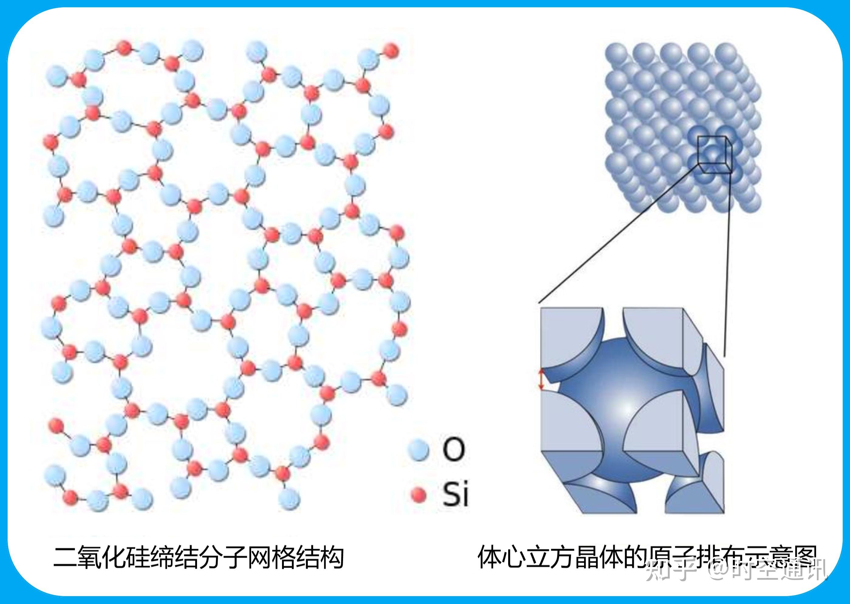 光和wifi同属电磁波,光可以采用光学透镜聚焦,wifi也可以吗?