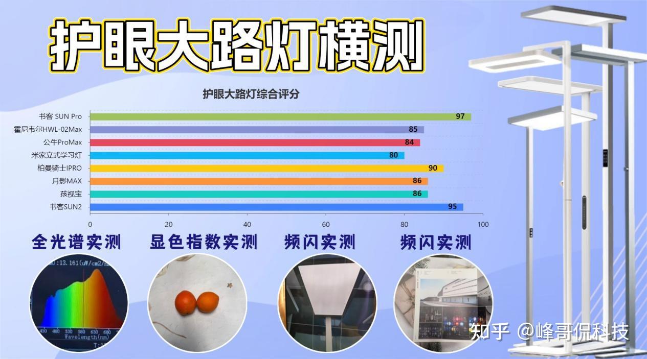2026年学生护眼灯推荐！附书客、霍尼韦尔、孩视宝、米家等8款热门品牌机型实测数据~哪款护眼灯值得入手？7000字长文告诉你！ - 知乎