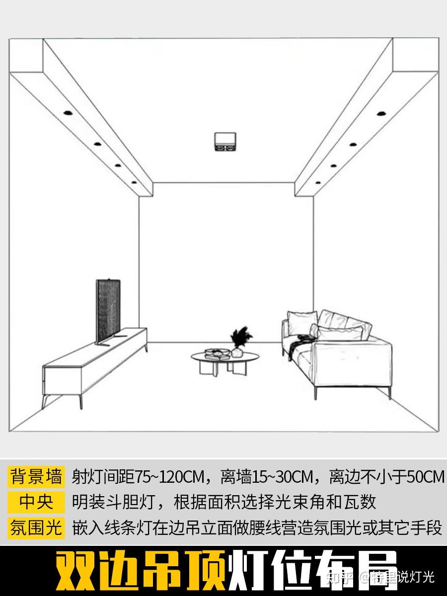 吊顶布置图怎么画图片