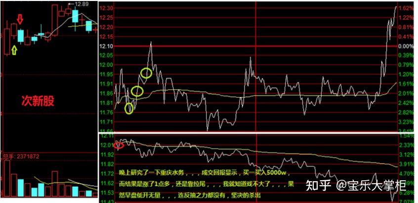 独股一箭交割单分析 (10)—— 宝乐大掌柜