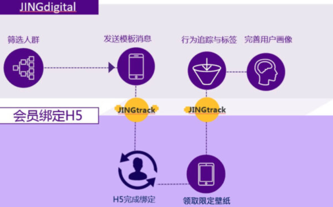 微信营销转化_微信营销转化率一般是多少_微信营销的转化模式
