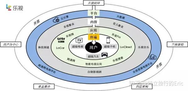 「光环效应」，另一种乌合之众 - 知乎