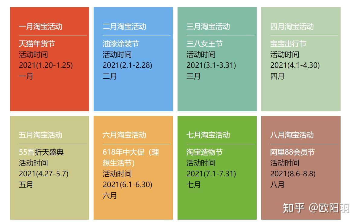 2021年淘宝全年活动时间表，全都在这了! - 知乎