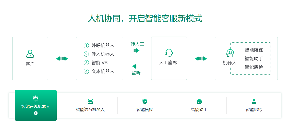 服务商是什么 v2-e806ba50bf938d5d245732f1ab6b771b_1440w.jpg?source=172ae18b
