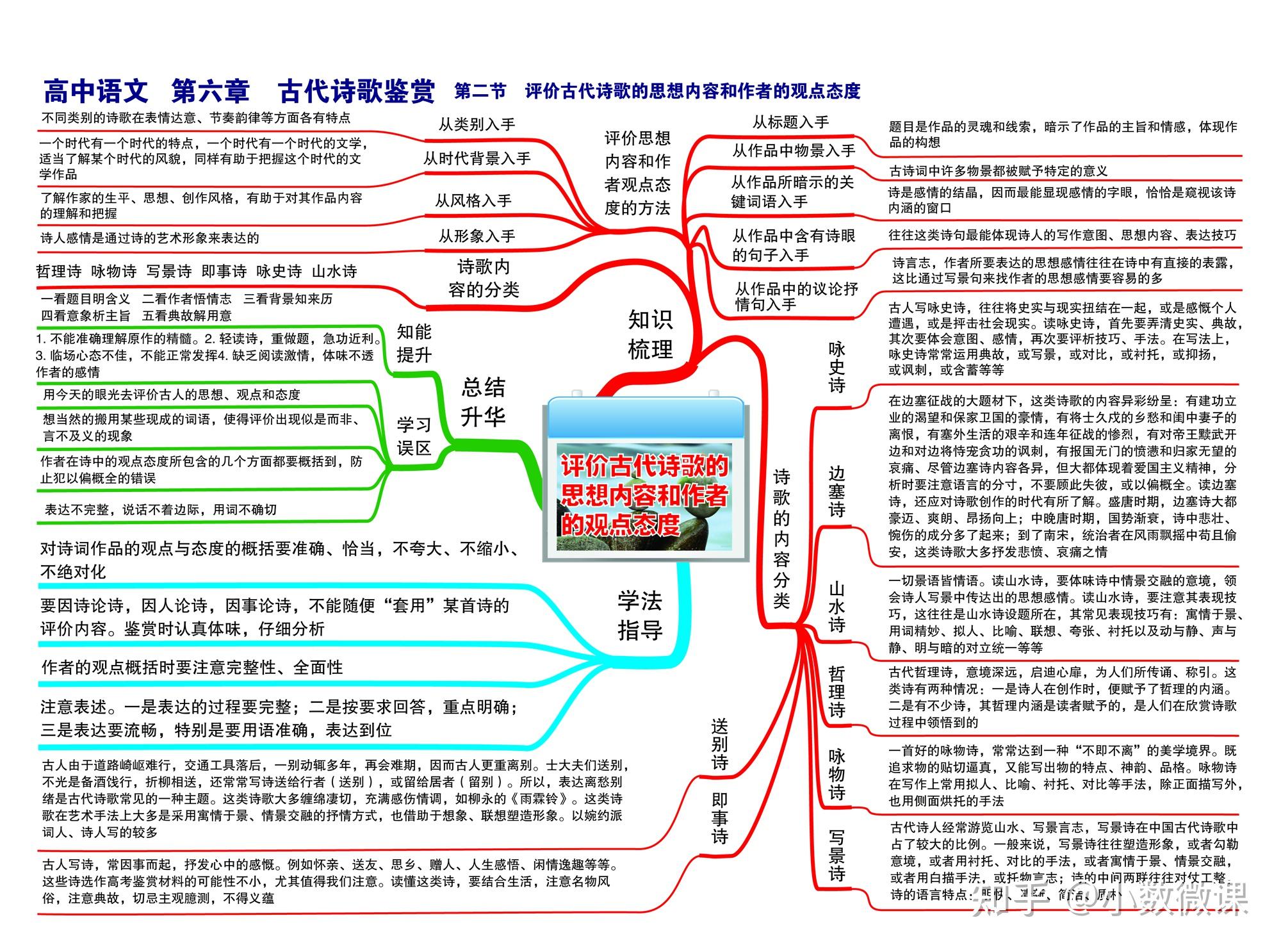 黄鹤楼的思维导图图片