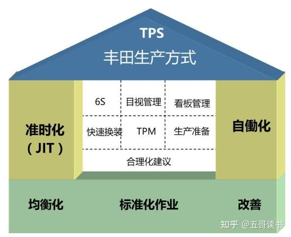 为什么丰田能成为2020年销量世界第一的汽车品牌? - 知乎