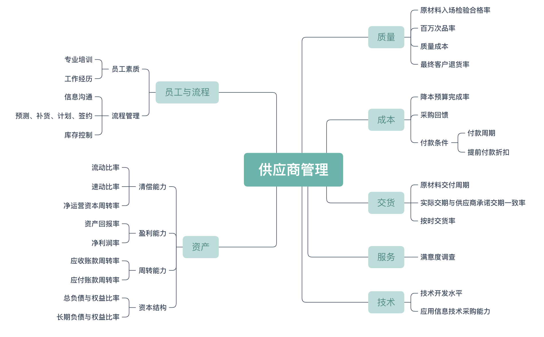 srm供应商管理软件,srm供应商管理系统登录,采购网供应商管理平台