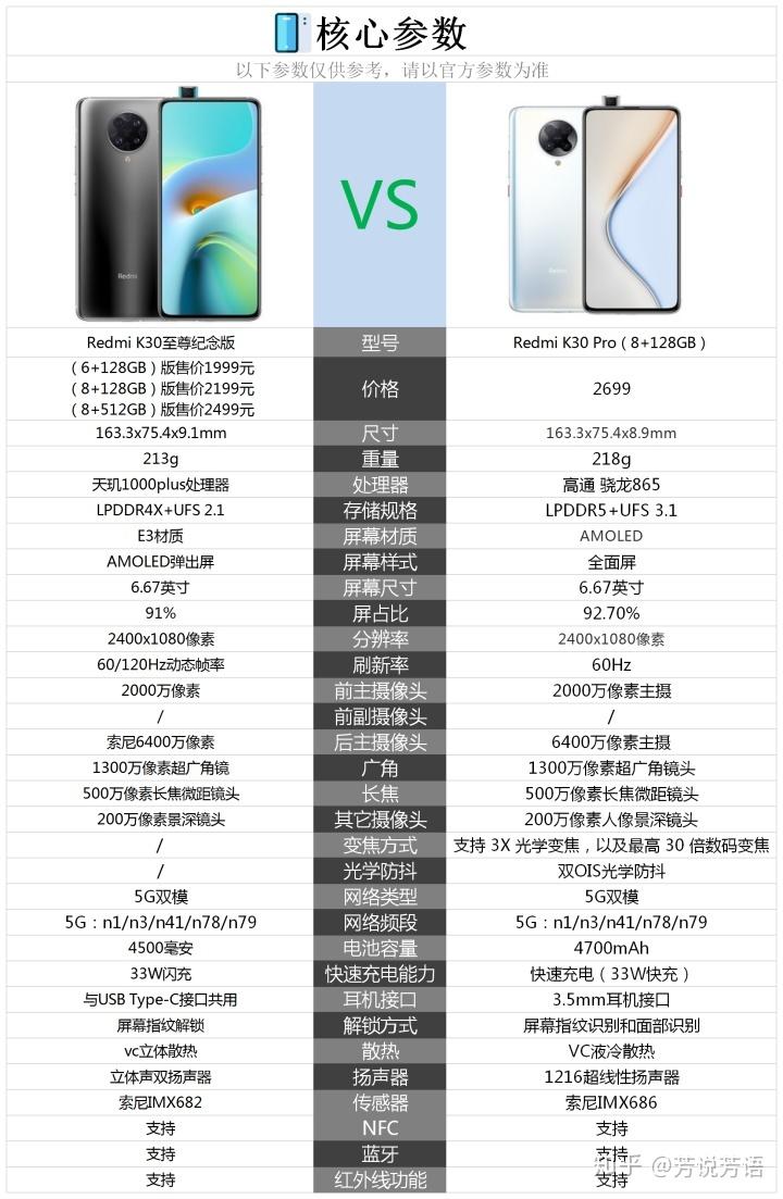 红米redmik30参数图片