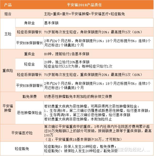 平安福测评(优缺点分析及产品对比)