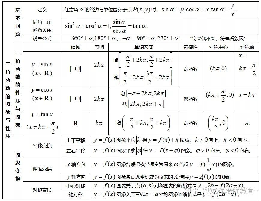 数学公式|以表格形式,总结高中数学所有公式定理 - 知乎