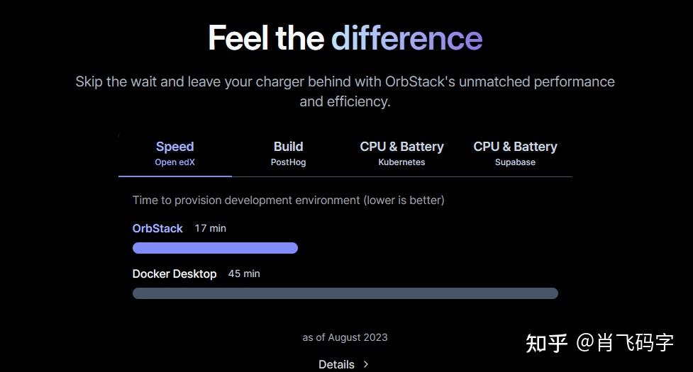 告别卡顿！Docker Desktop 太吃资源？这 7 个轻量级替代方案让你的 Mac/Windows 跑得飞起 - 知乎