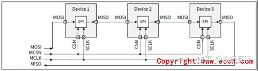 Infineon 2ED4820-EM 48V智能高边MOSFET栅极驱动器方案 - 知乎