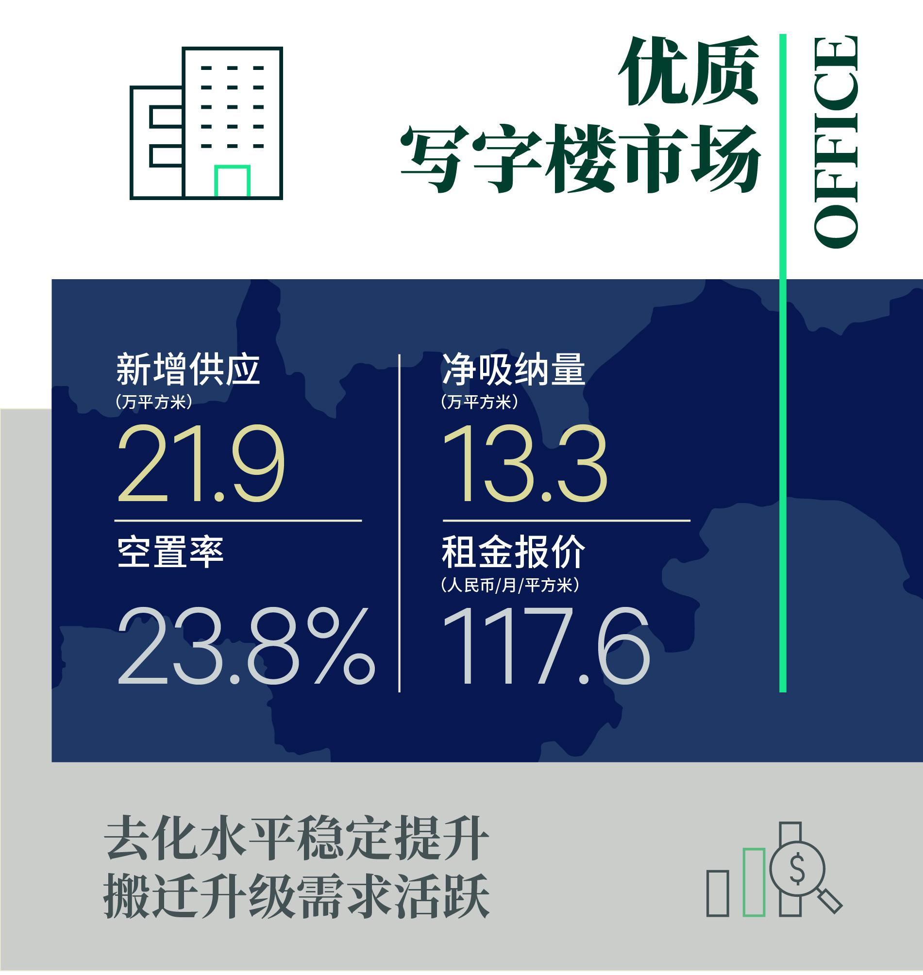 2021年南京房地产市场回顾与2022年展望 - 知乎