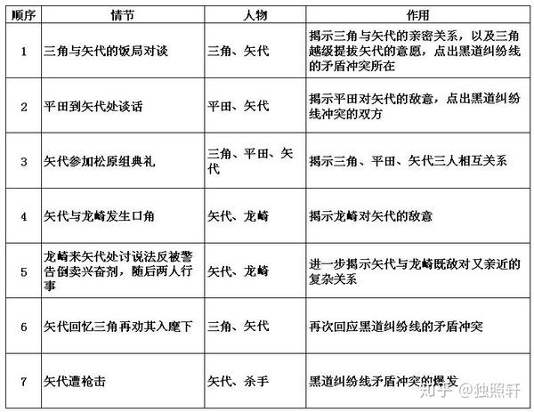 白璧带微瑕 吹毛求其疵 路人粉视角的 鸣鸟不飞 剧场版改编得失 知乎