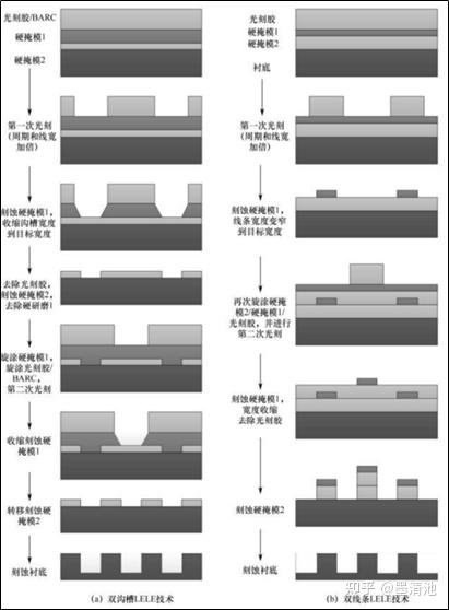 计算光刻 - 知乎