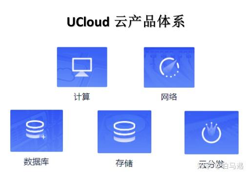 云计算：头部五大云厂商概况 - 知乎