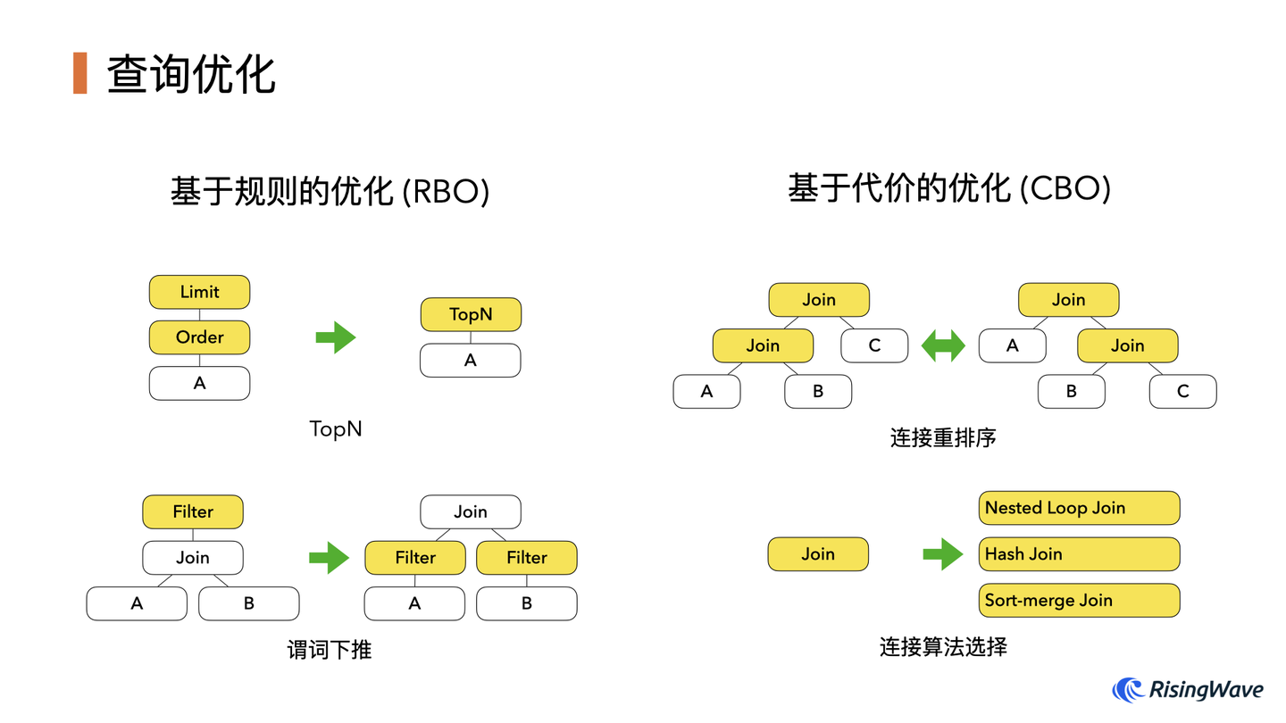 用 egg 孵化你的 SQL 优化器 - 知乎