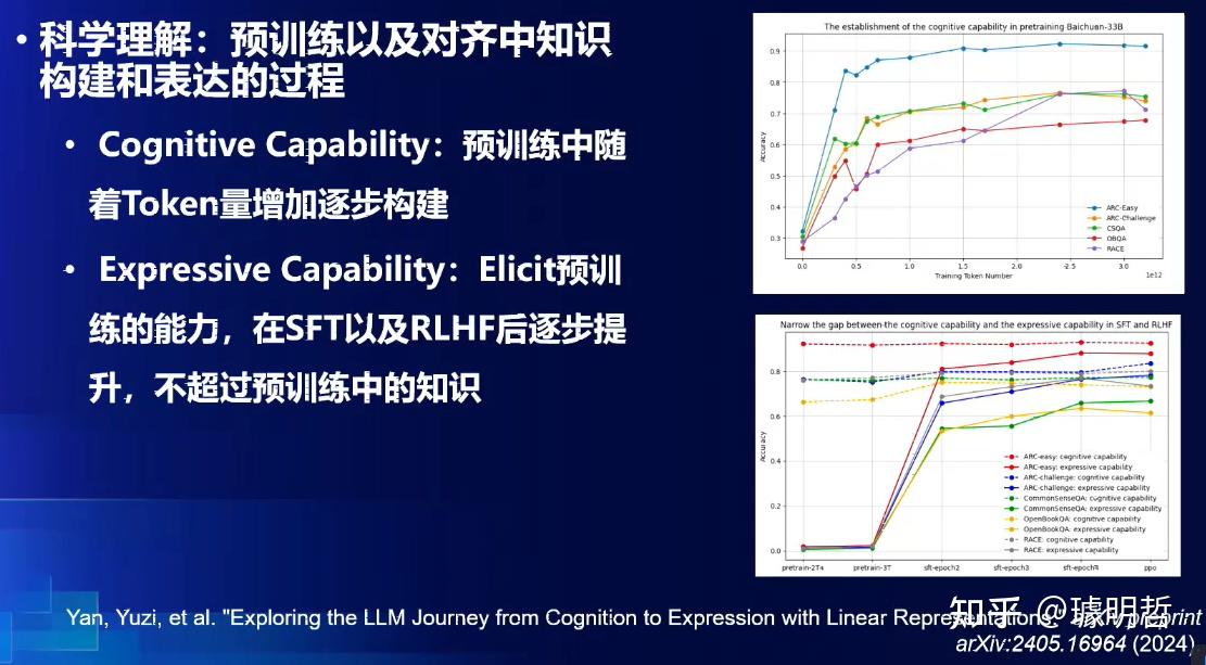 BAAI 2024 智源大会 大模型技术演进总结 - 智源社区