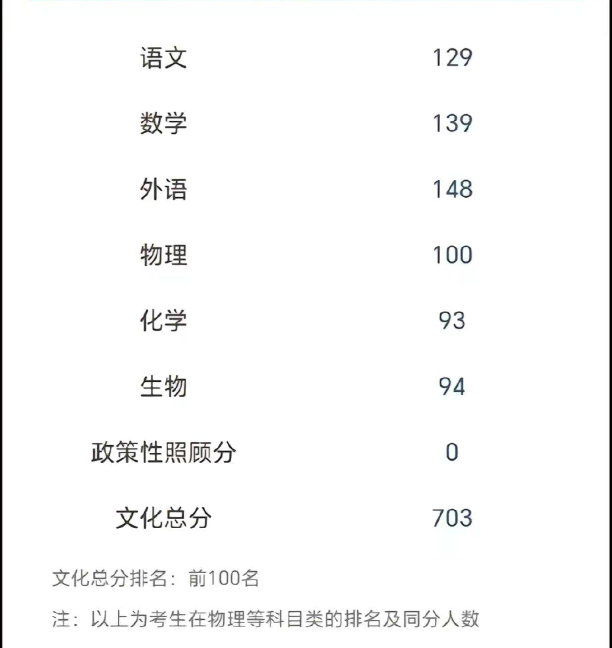 金澤涵伊春一中王彥博648分,為2023年黑龍江高考文科狀元