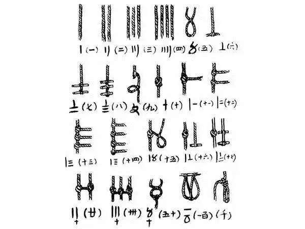 结绳说2仓颉也称苍颉,复姓侯刚,号史皇氏,为轩辕黄帝史官.