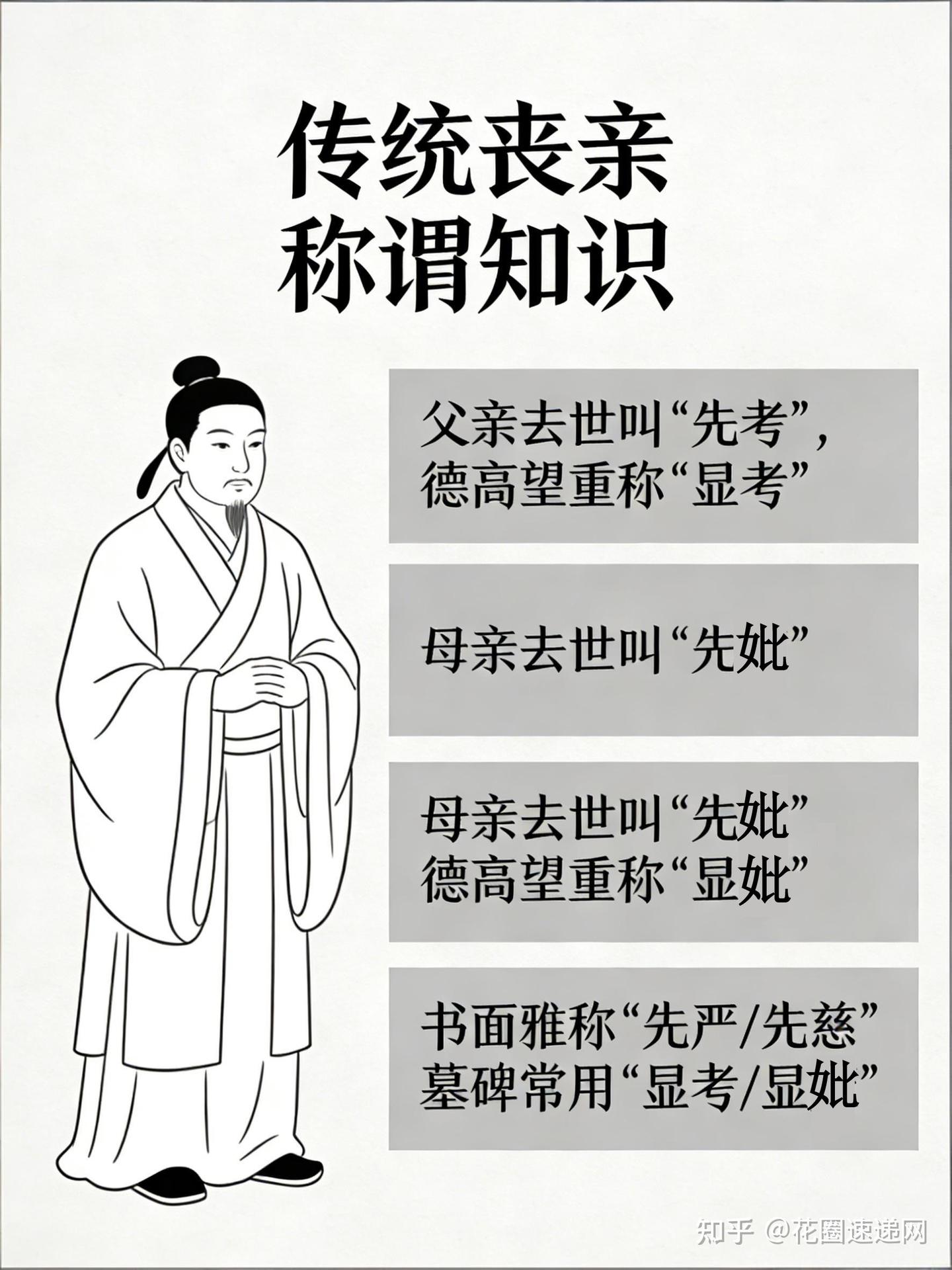 1分钟看懂“故、显、考、妣、严、慈” - 知乎