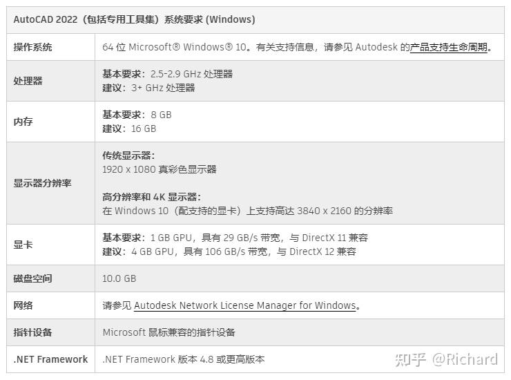 如何选择适用的autocad版本2014与2022版本比较及安装指南