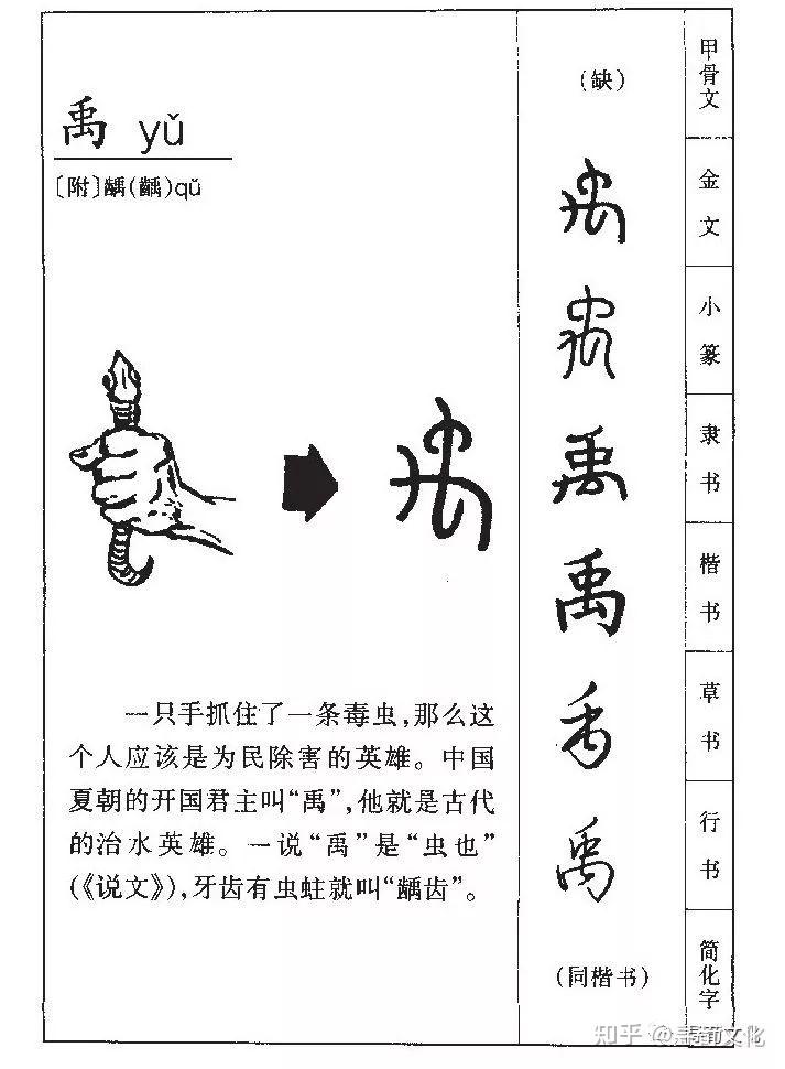 顺: 撇竖折横竖折竖横捺总笔画: 9禹的部首笔画: 3简体部首: 忄造字法