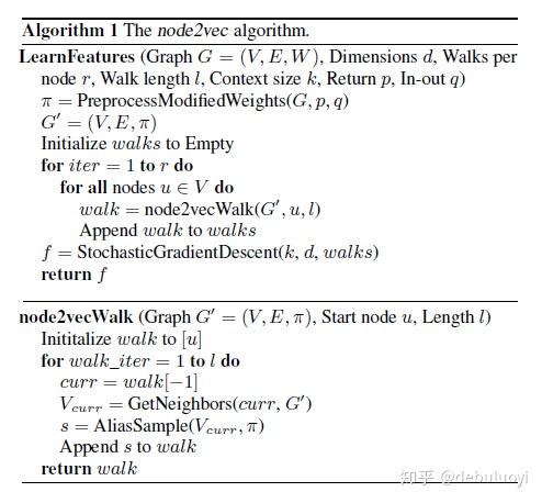 知识图谱系列––graphembedding方法介绍3