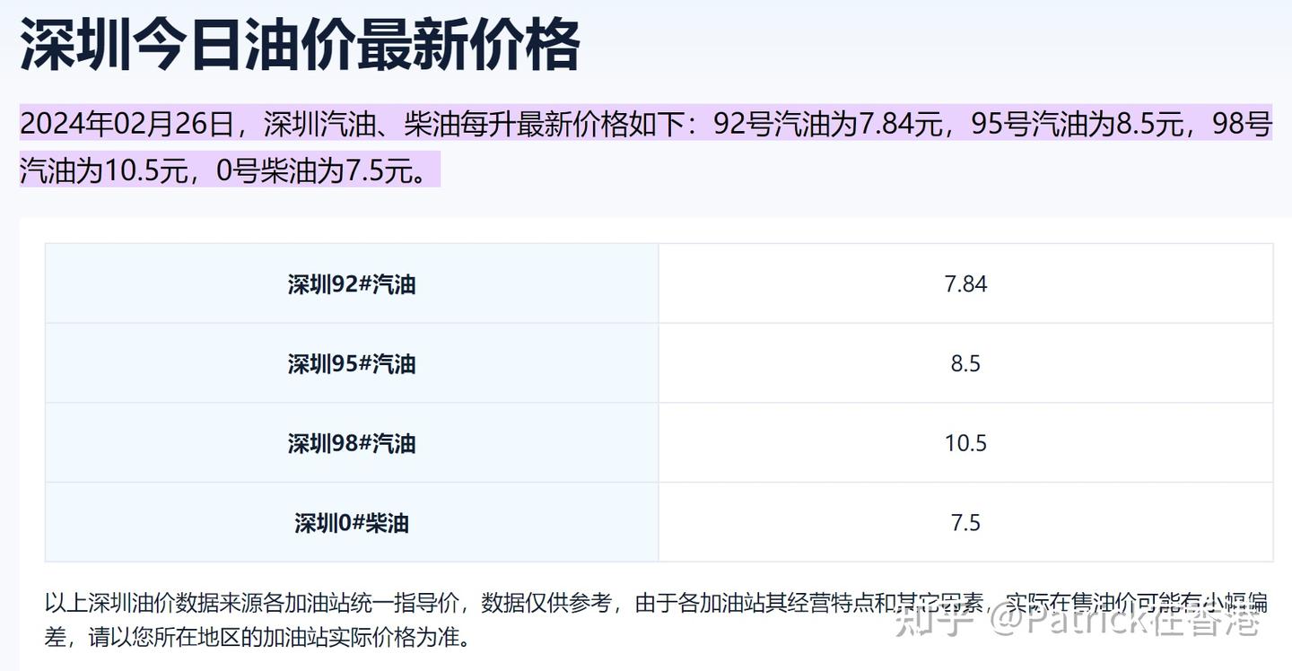 香港的油价为什么这么贵？ - 知乎