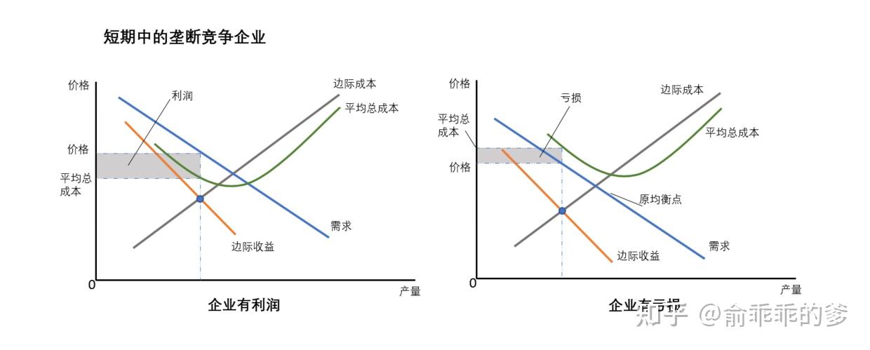 十六垄断竞争企业及其品牌战略经济学原理阅读笔记