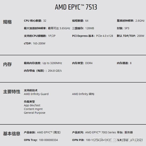 AMD EPYC （霄龙）第三代处理器代号米兰，milan 7513 - 知乎