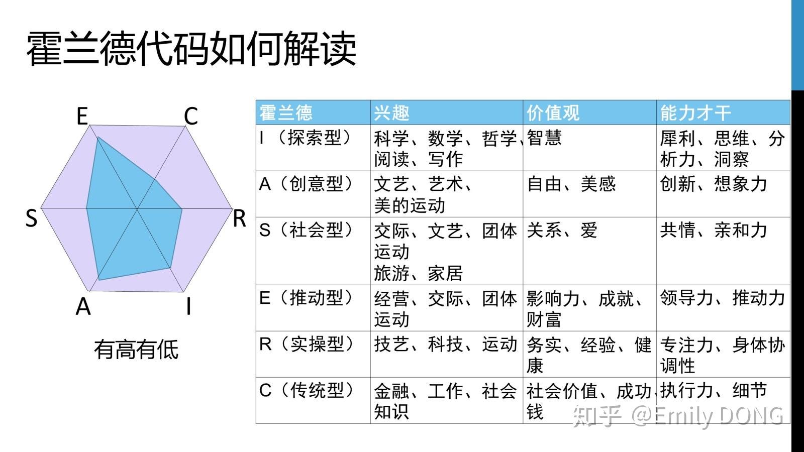 霍兰德六种类型及特点图片