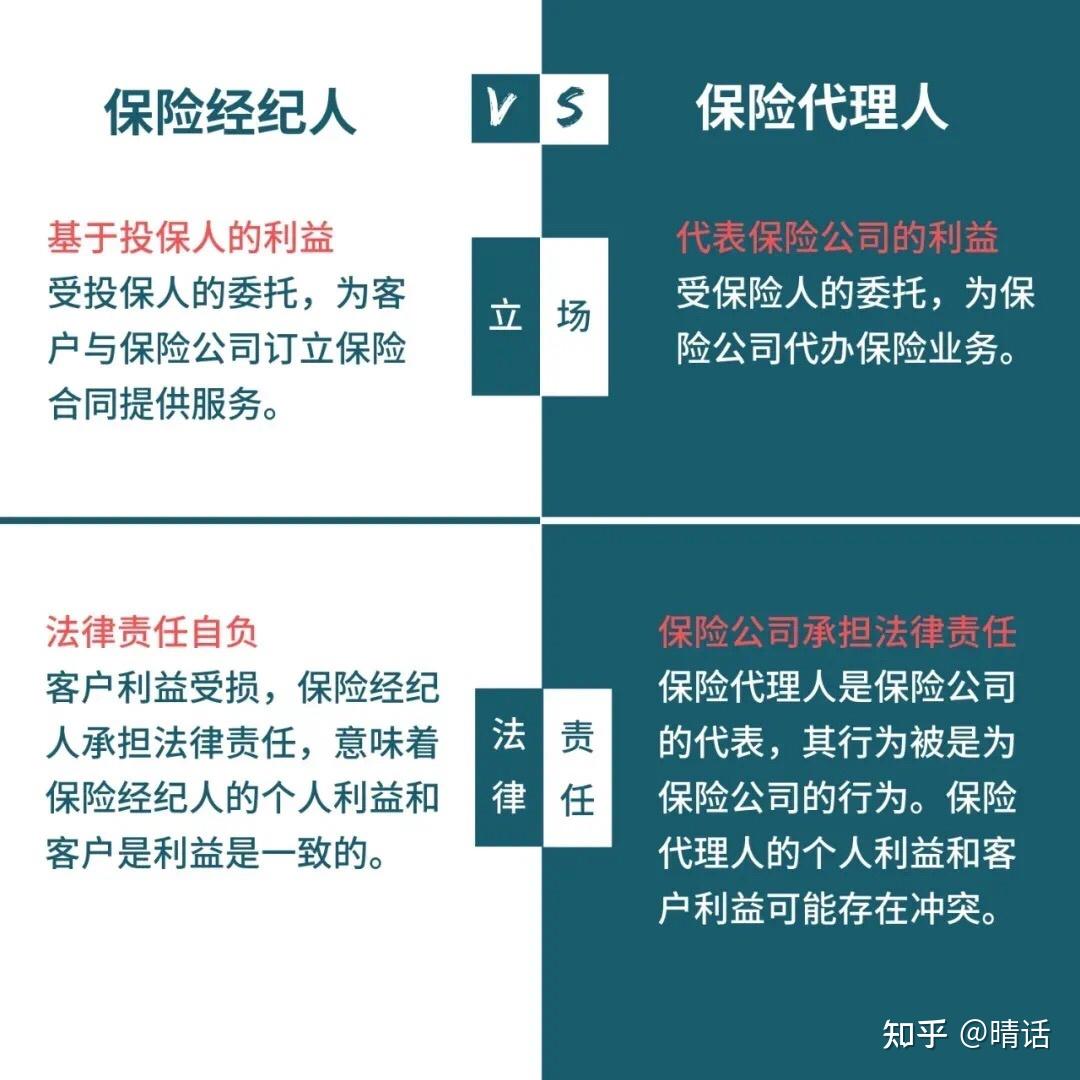 个人保险代理人