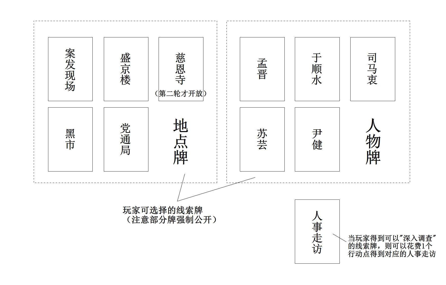 人事剧本杀流程简介