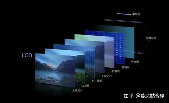 浅谈一下LCD液晶显示屏封装材料 - 知乎
