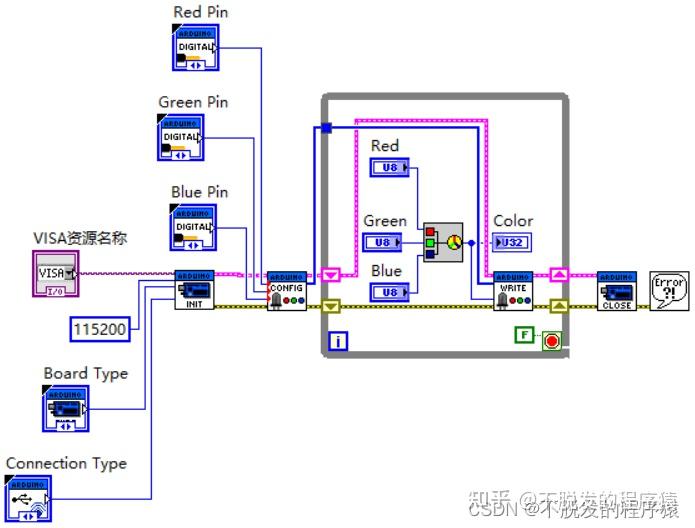 LabVIEW控制Arduino实现RGB调色灯(基础篇—6) - 知乎