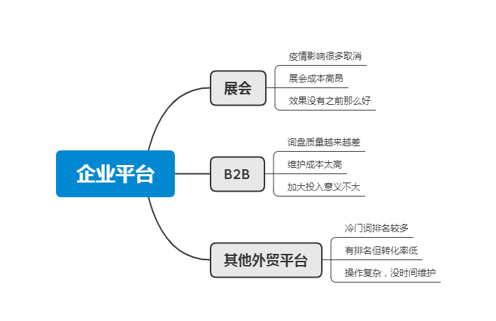 外贸客户开发软件哪个好外贸客户开发软件有用吗外贸客户开发软件排行