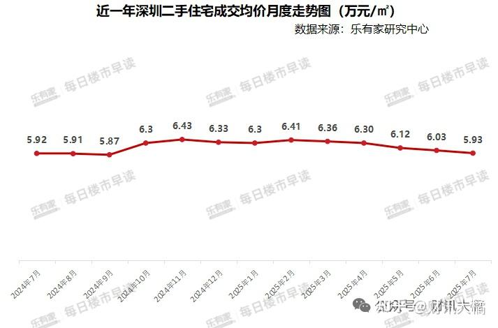 深圳房价跌破6万大关 - 知乎