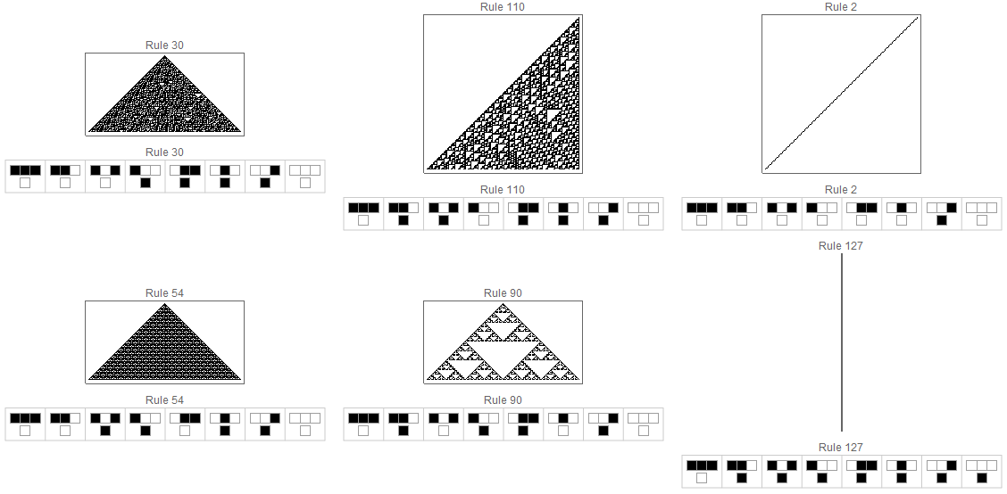 「复杂」的极限在哪里:wolfram与他的「计算等价性原理」