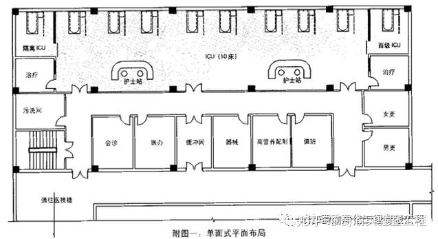 装修ICU病房如何选址和设计布局? - 知乎