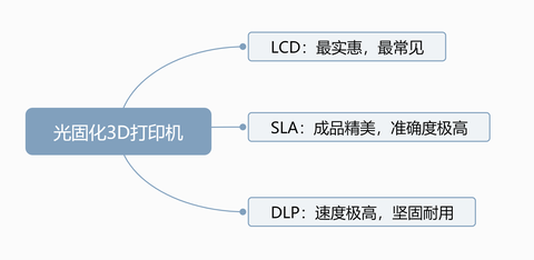 图标