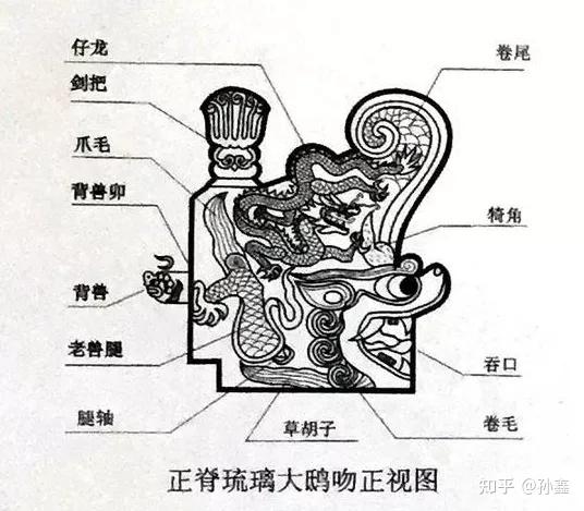 關於登萊青道署衙門脊獸的疑問