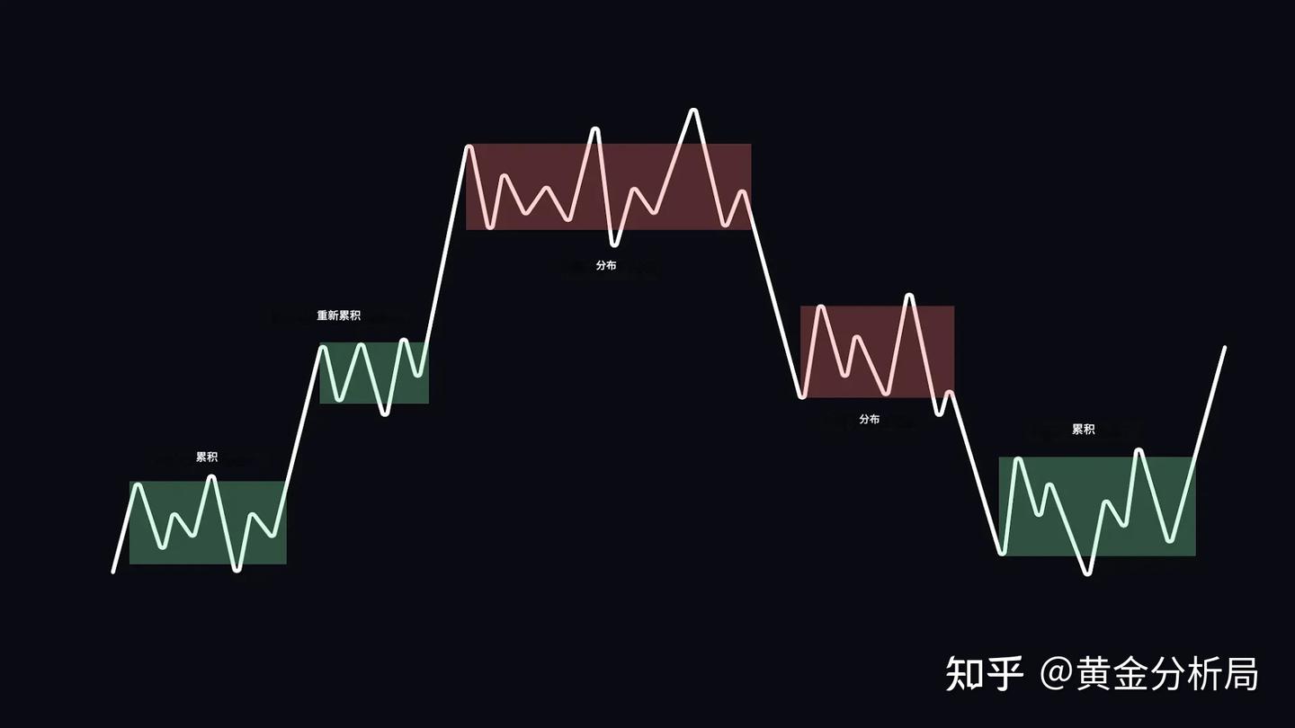 基础交易技术分析- 知乎