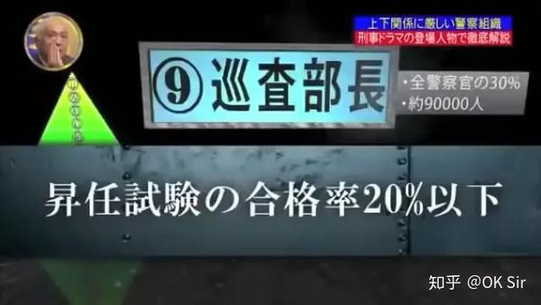 日本警察的各个阶级是怎样划分的 日本警察职位等级 二安网