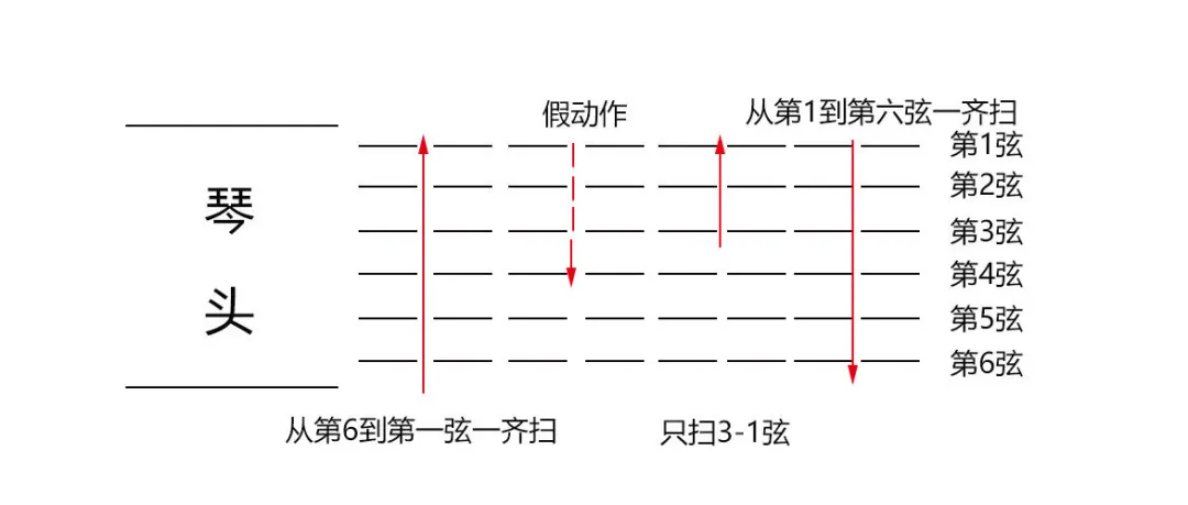简谱和弦符号_往事只能回味简谱和弦(2)