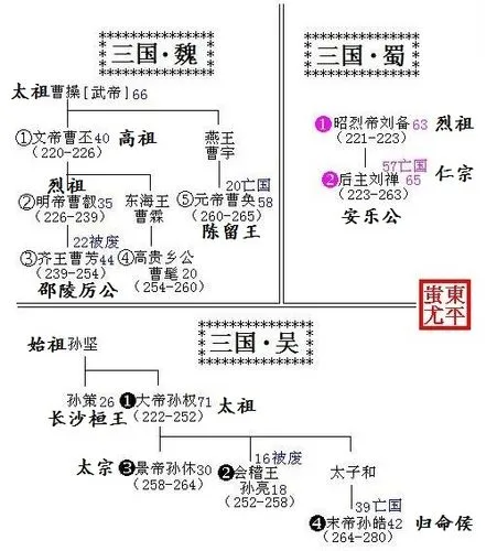 中国历朝君主世系图与历史地图汇总 - 知乎