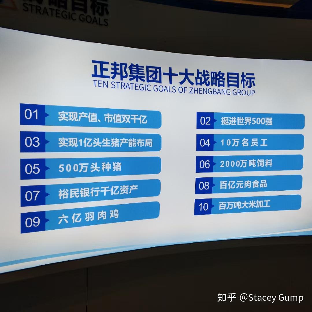 正邦集团十四期校代表面试
