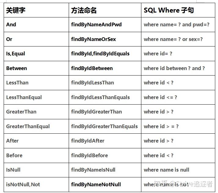 Spring Data JPA的运行原理及几种查询方式 知乎